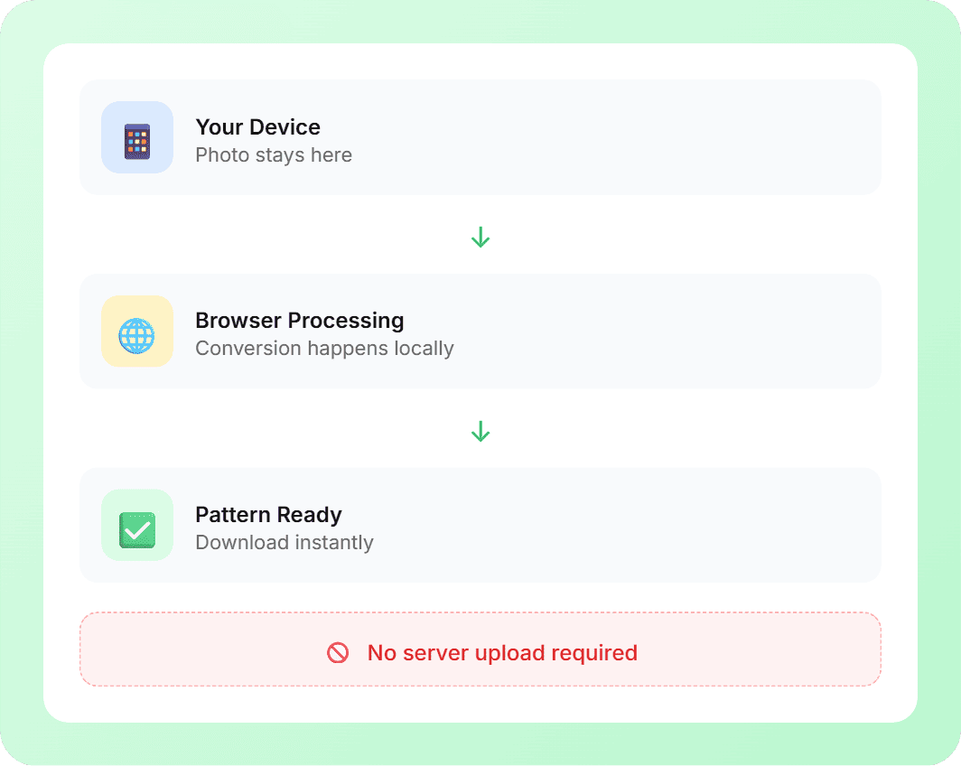 Secure Browser-based Pixel beads Processing